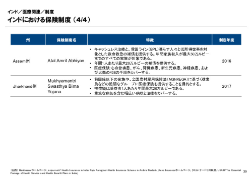 R6年度「医療国際展開カントリーレポート　新興国等のヘルスケア市場環境に関する基本情報　インド編」