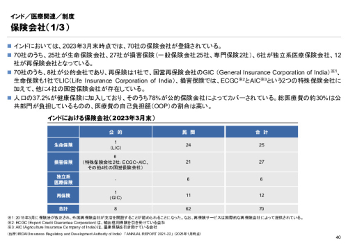R6年度「医療国際展開カントリーレポート　新興国等のヘルスケア市場環境に関する基本情報　インド編」