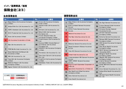 R6年度「医療国際展開カントリーレポート　新興国等のヘルスケア市場環境に関する基本情報　インド編」