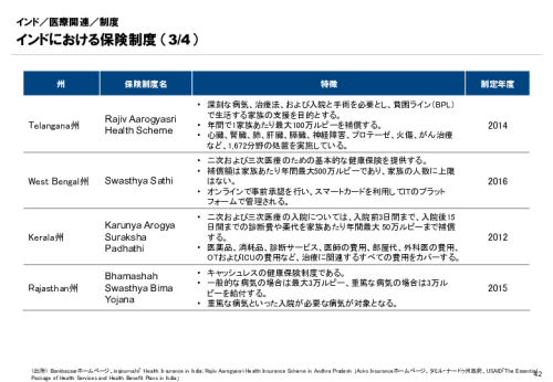 R6年度「医療国際展開カントリーレポート　新興国等のヘルスケア市場環境に関する基本情報　インド編」