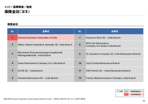 R6年度「医療国際展開カントリーレポート　新興国等のヘルスケア市場環境に関する基本情報　インド編」