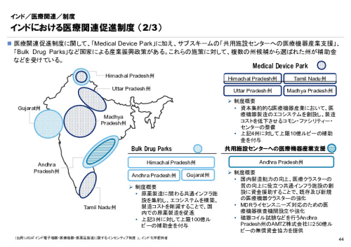 R6年度「医療国際展開カントリーレポート　新興国等のヘルスケア市場環境に関する基本情報　インド編」