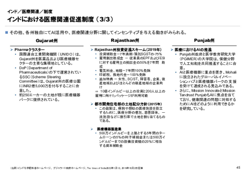 R6年度「医療国際展開カントリーレポート　新興国等のヘルスケア市場環境に関する基本情報　インド編」
