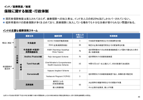 R6年度「医療国際展開カントリーレポート　新興国等のヘルスケア市場環境に関する基本情報　インド編」