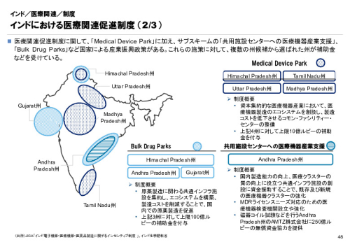 R6年度「医療国際展開カントリーレポート　新興国等のヘルスケア市場環境に関する基本情報　インド編」