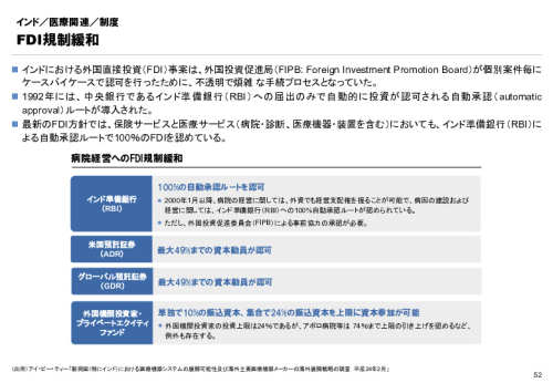 R6年度「医療国際展開カントリーレポート　新興国等のヘルスケア市場環境に関する基本情報　インド編」