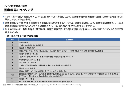 R6年度「医療国際展開カントリーレポート　新興国等のヘルスケア市場環境に関する基本情報　インド編」