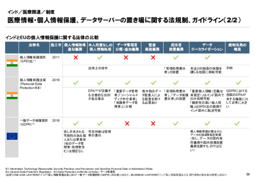 R6年度「医療国際展開カントリーレポート　新興国等のヘルスケア市場環境に関する基本情報　インド編」