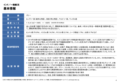 R6年度「医療国際展開カントリーレポート　新興国等のヘルスケア市場環境に関する基本情報　インド編」