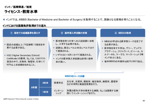 R6年度「医療国際展開カントリーレポート　新興国等のヘルスケア市場環境に関する基本情報　インド編」