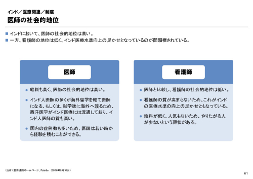 R6年度「医療国際展開カントリーレポート　新興国等のヘルスケア市場環境に関する基本情報　インド編」
