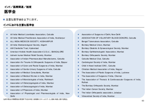 R6年度「医療国際展開カントリーレポート　新興国等のヘルスケア市場環境に関する基本情報　インド編」