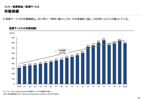 R6年度「医療国際展開カントリーレポート　新興国等のヘルスケア市場環境に関する基本情報　インド編」