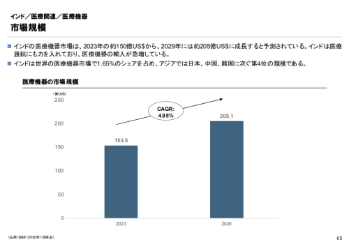 R6年度「医療国際展開カントリーレポート　新興国等のヘルスケア市場環境に関する基本情報　インド編」