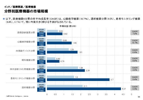 R6年度「医療国際展開カントリーレポート　新興国等のヘルスケア市場環境に関する基本情報　インド編」
