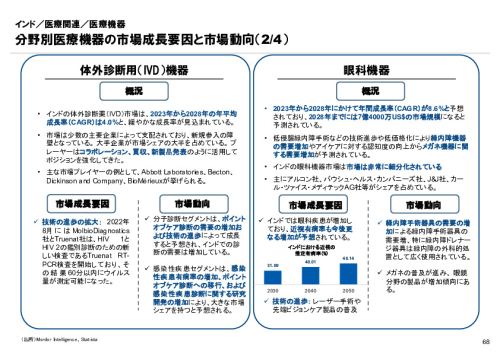 R6年度「医療国際展開カントリーレポート　新興国等のヘルスケア市場環境に関する基本情報　インド編」