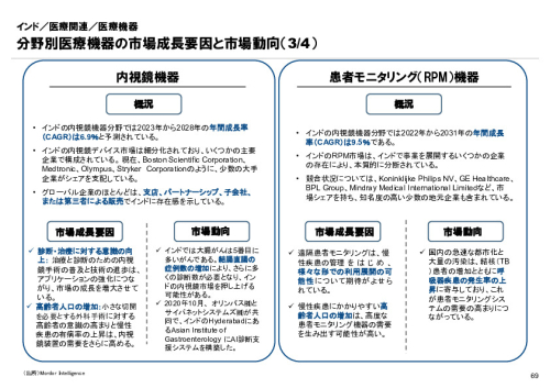R6年度「医療国際展開カントリーレポート　新興国等のヘルスケア市場環境に関する基本情報　インド編」