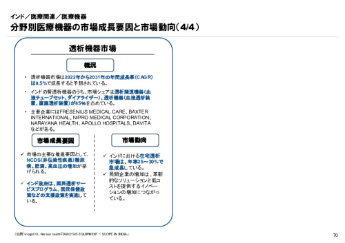 R6年度「医療国際展開カントリーレポート　新興国等のヘルスケア市場環境に関する基本情報　インド編」