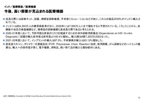 R6年度「医療国際展開カントリーレポート　新興国等のヘルスケア市場環境に関する基本情報　インド編」