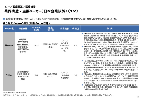 R6年度「医療国際展開カントリーレポート　新興国等のヘルスケア市場環境に関する基本情報　インド編」