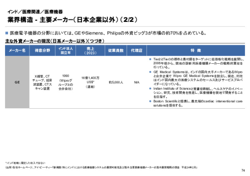 R6年度「医療国際展開カントリーレポート　新興国等のヘルスケア市場環境に関する基本情報　インド編」