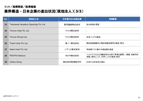 R6年度「医療国際展開カントリーレポート　新興国等のヘルスケア市場環境に関する基本情報　インド編」