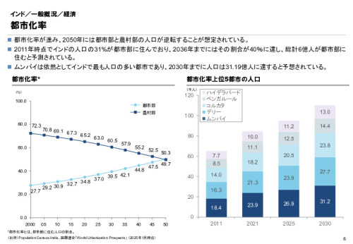 R6年度「医療国際展開カントリーレポート　新興国等のヘルスケア市場環境に関する基本情報　インド編」