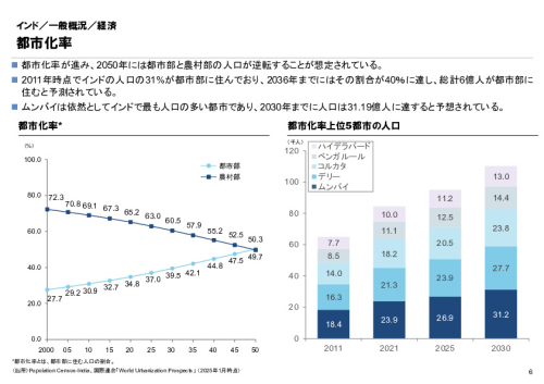 R6年度「医療国際展開カントリーレポート　新興国等のヘルスケア市場環境に関する基本情報　インド編」