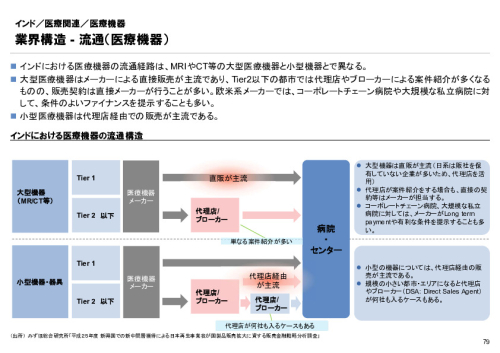 R6年度「医療国際展開カントリーレポート　新興国等のヘルスケア市場環境に関する基本情報　インド編」