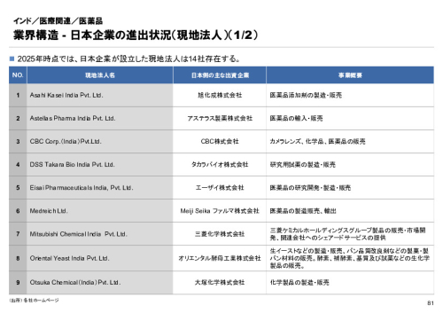R6年度「医療国際展開カントリーレポート　新興国等のヘルスケア市場環境に関する基本情報　インド編」