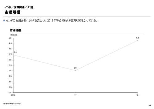 R6年度「医療国際展開カントリーレポート　新興国等のヘルスケア市場環境に関する基本情報　インド編」