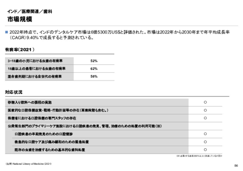 R6年度「医療国際展開カントリーレポート　新興国等のヘルスケア市場環境に関する基本情報　インド編」