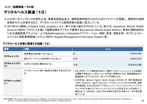 R6年度「医療国際展開カントリーレポート　新興国等のヘルスケア市場環境に関する基本情報　インド編」