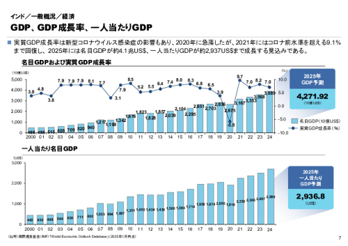 R6年度「医療国際展開カントリーレポート　新興国等のヘルスケア市場環境に関する基本情報　インド編」