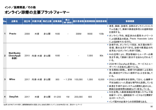 R6年度「医療国際展開カントリーレポート　新興国等のヘルスケア市場環境に関する基本情報　インド編」