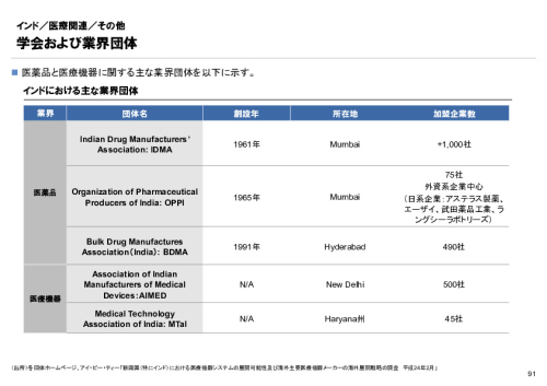 R6年度「医療国際展開カントリーレポート　新興国等のヘルスケア市場環境に関する基本情報　インド編」