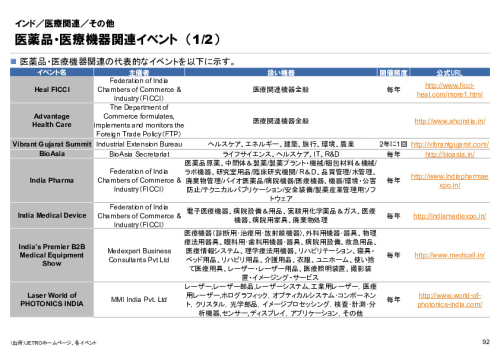 R6年度「医療国際展開カントリーレポート　新興国等のヘルスケア市場環境に関する基本情報　インド編」