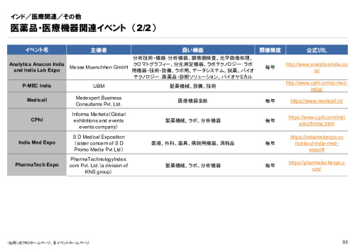 R6年度「医療国際展開カントリーレポート　新興国等のヘルスケア市場環境に関する基本情報　インド編」