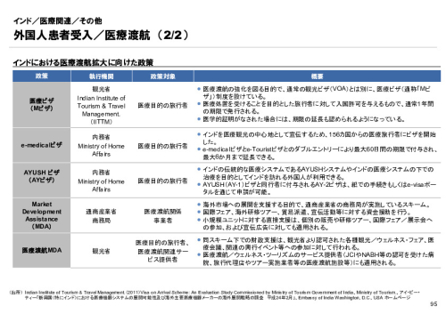R6年度「医療国際展開カントリーレポート　新興国等のヘルスケア市場環境に関する基本情報　インド編」