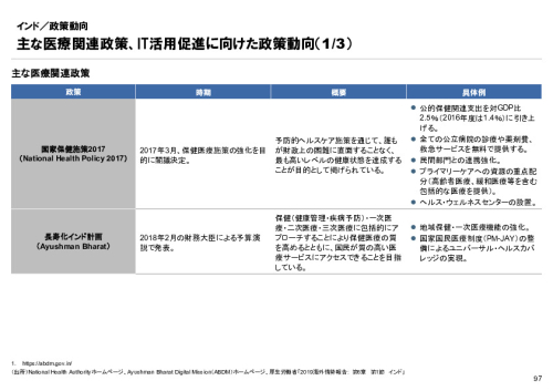 R6年度「医療国際展開カントリーレポート　新興国等のヘルスケア市場環境に関する基本情報　インド編」