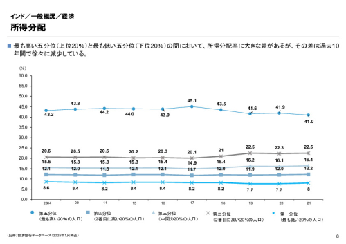 R6年度「医療国際展開カントリーレポート　新興国等のヘルスケア市場環境に関する基本情報　インド編」