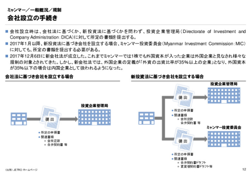 R3年度「医療国際展開カントリーレポート　新興国等のヘルスケア市場環境に関する基本情報　ミャンマー編」