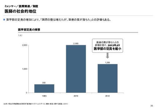 R3年度「医療国際展開カントリーレポート　新興国等のヘルスケア市場環境に関する基本情報　ミャンマー編」