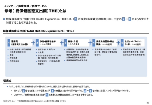 R3年度「医療国際展開カントリーレポート　新興国等のヘルスケア市場環境に関する基本情報　ミャンマー編」