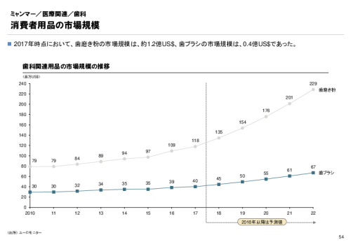 R3年度「医療国際展開カントリーレポート　新興国等のヘルスケア市場環境に関する基本情報　ミャンマー編」