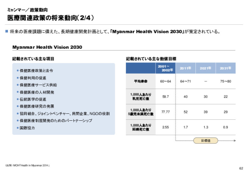 R3年度「医療国際展開カントリーレポート　新興国等のヘルスケア市場環境に関する基本情報　ミャンマー編」