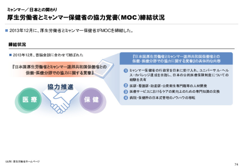 R3年度「医療国際展開カントリーレポート　新興国等のヘルスケア市場環境に関する基本情報　ミャンマー編」