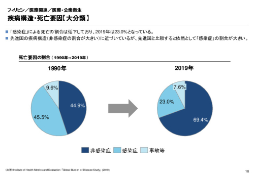 R3年度「医療国際展開カントリーレポート　新興国等のヘルスケア市場環境に関する基本情報　フィリピン編」