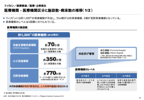 R3年度「医療国際展開カントリーレポート　新興国等のヘルスケア市場環境に関する基本情報　フィリピン編」