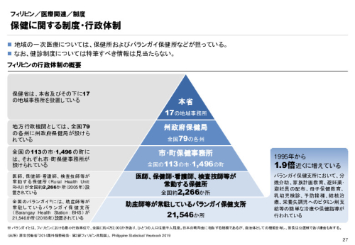 R3年度「医療国際展開カントリーレポート　新興国等のヘルスケア市場環境に関する基本情報　フィリピン編」